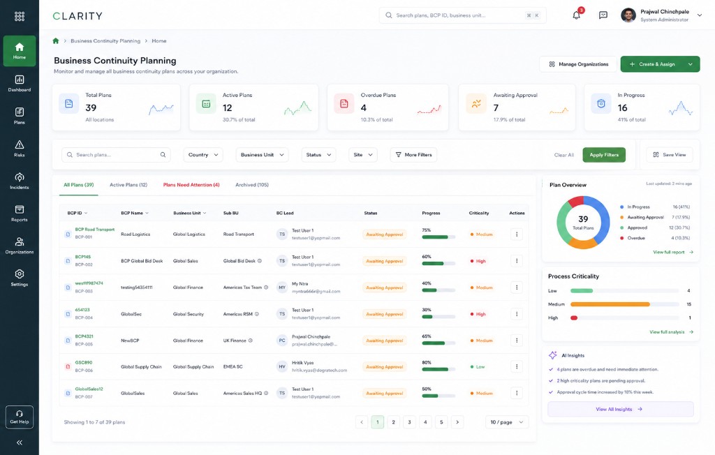Clarity Business Continuity Planning dashboard